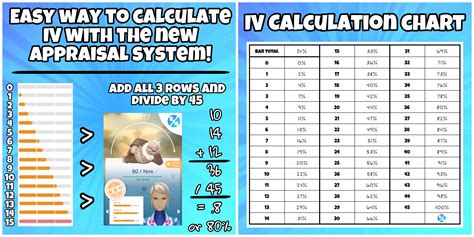 Pokemon IV Calculator (Gen 3.